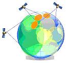 Satellite beam types