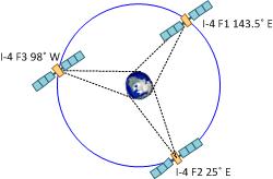 Constellation