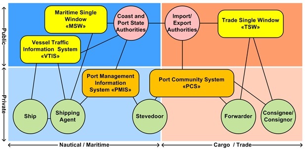 SW Reference model